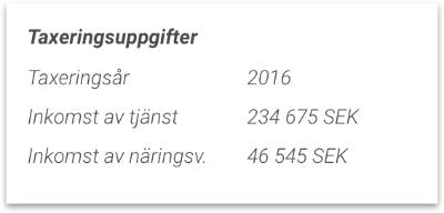 Exempel på registerutdrag