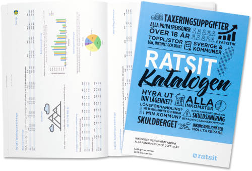 Ratsitkatalogen uppslag med framsida